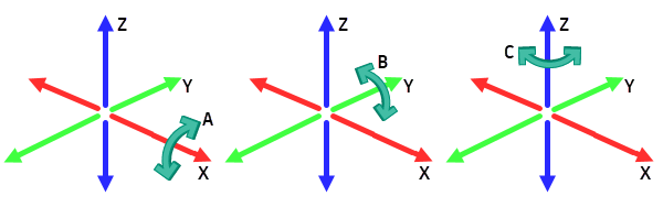 combinaisons 4 axes