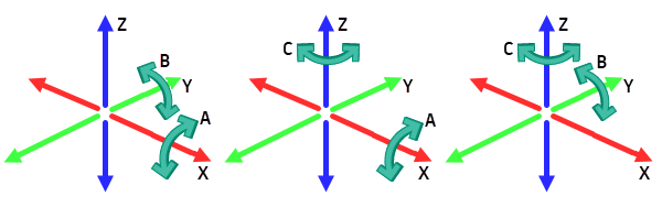 combinaisons 5 axes