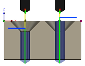 Relier les segments de perçage