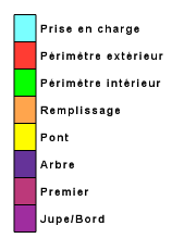 légende de couleur de trajectoire d’outil additive