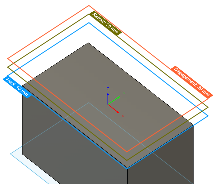 aperçu du plan supérieur