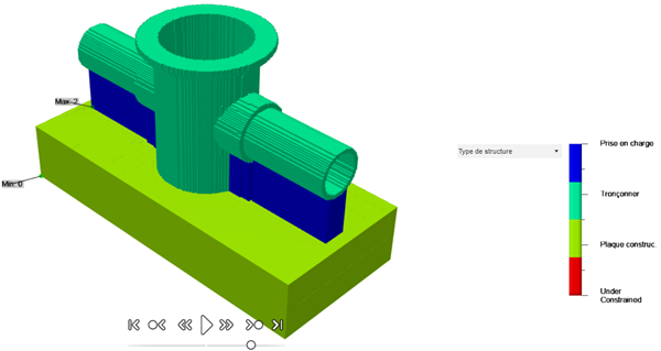 Type de structure