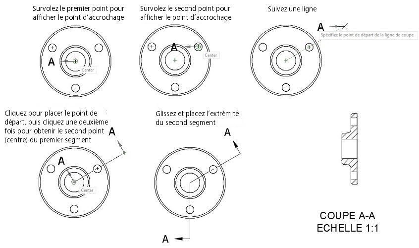 diagramme de suivi non-ortho