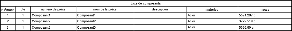 exemple de tableau d’espace réservé