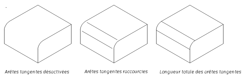 arête tangente