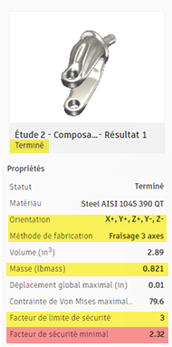 État du résultat terminé - le facteur de sécurité minimal est inférieur à la limite du facteur de sécurité