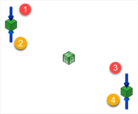 charges dans différents cas de charge