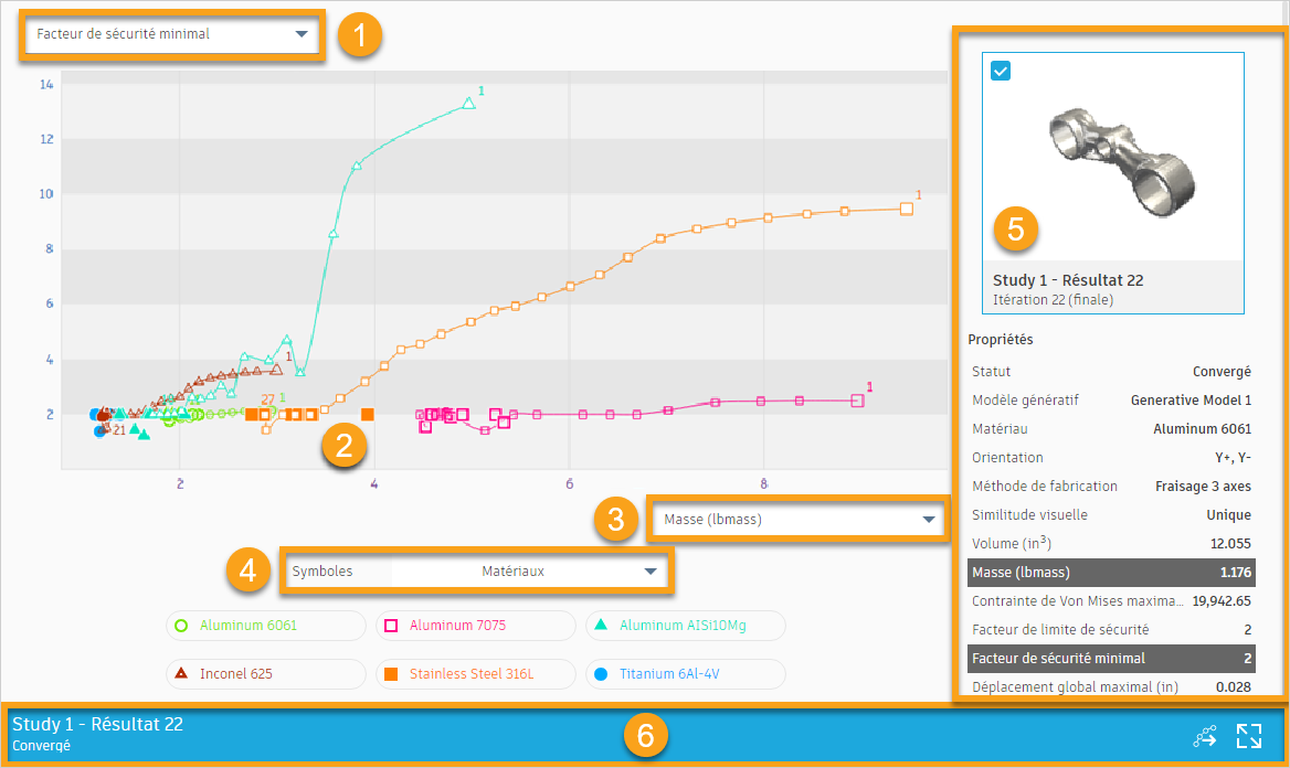 présentation de l’interface utilisateur de la vue du diagramme de dispersion