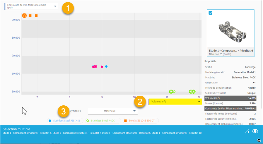 résultats affichés par volume