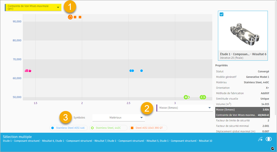 résultats affichés par masse