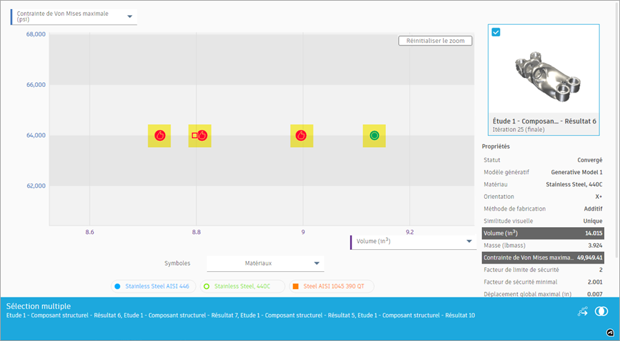 sélection des quatre points de résultats