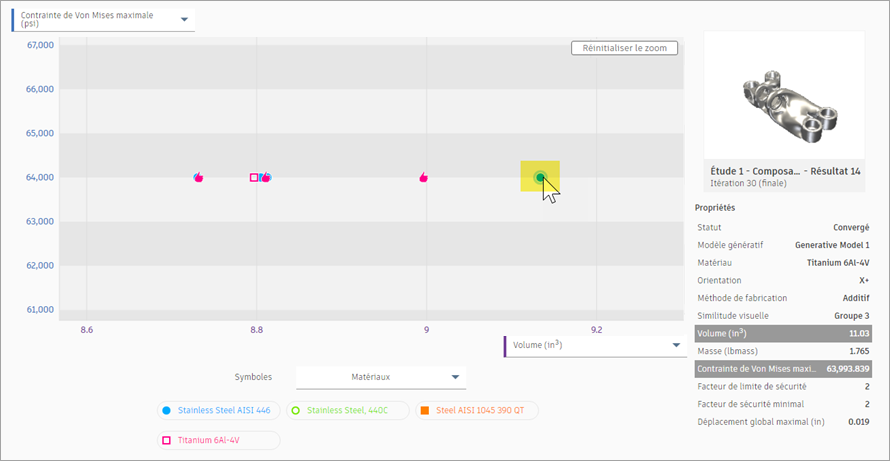 placer le curseur de la souris sur le résultat 14
