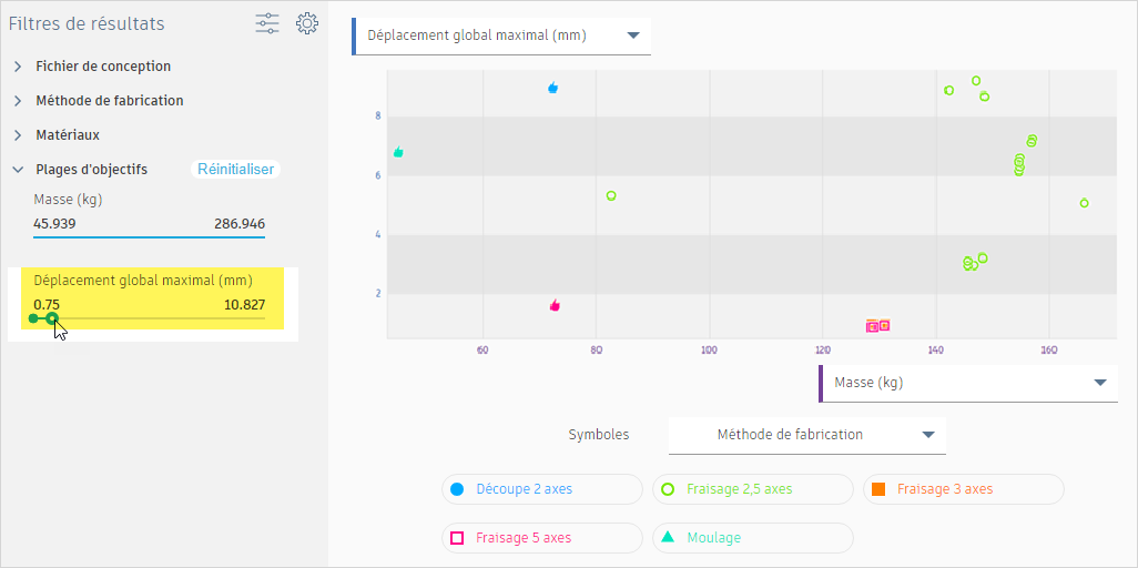 filtres de résultats - coût de fabrication estimé