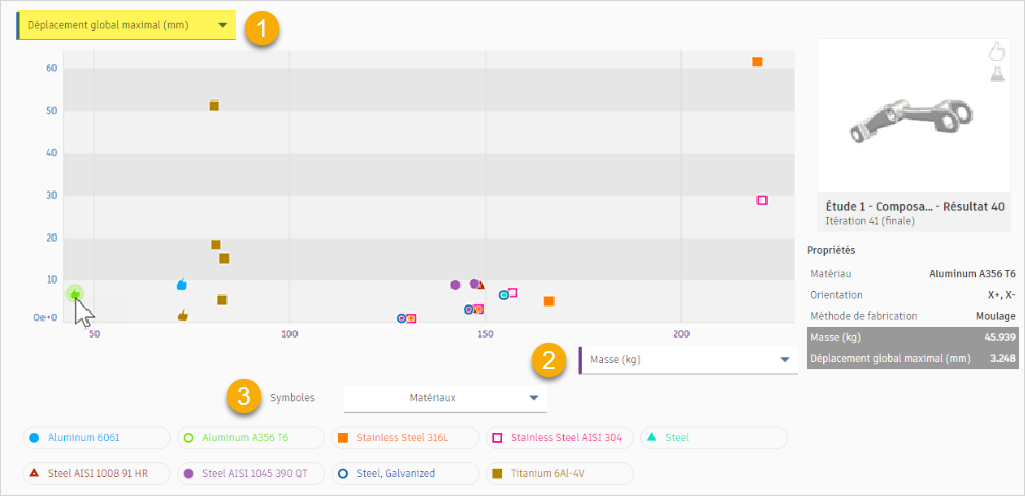 vue du diagramme de dispersion - axe vertical