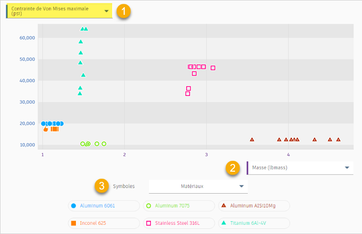 vue du diagramme de dispersion - axe vertical