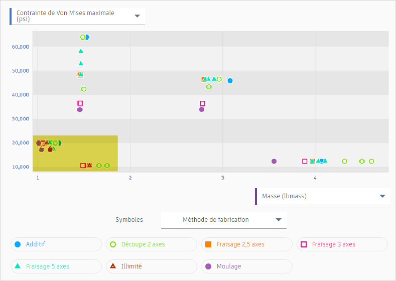 vue du diagramme de dispersion - zoom