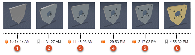 Modifications et versions