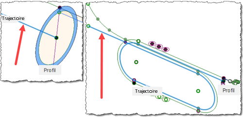 trajectoire de balayage sélectionnée