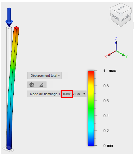 diagramme des résultats de flambage