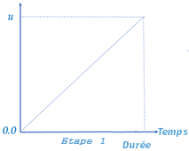 simulation d’événements en 1 pas