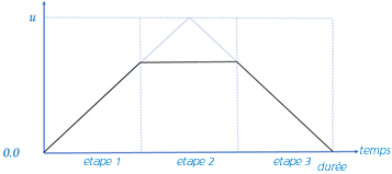 simulation d’événements en 2 pas