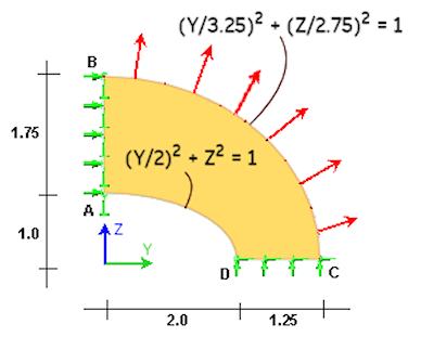 diagramme des contraintes statiques