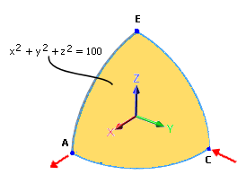 diagramme des contraintes statiques