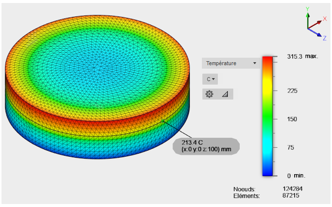 diagramme des résultats thermiques