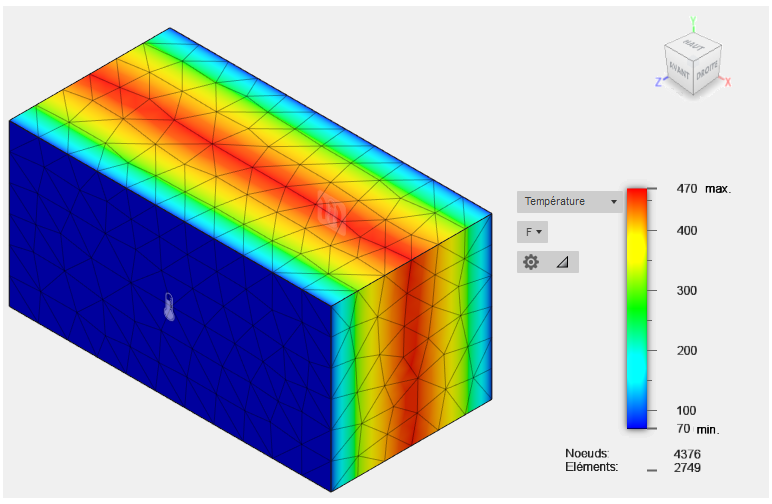 diagramme des résultats thermiques