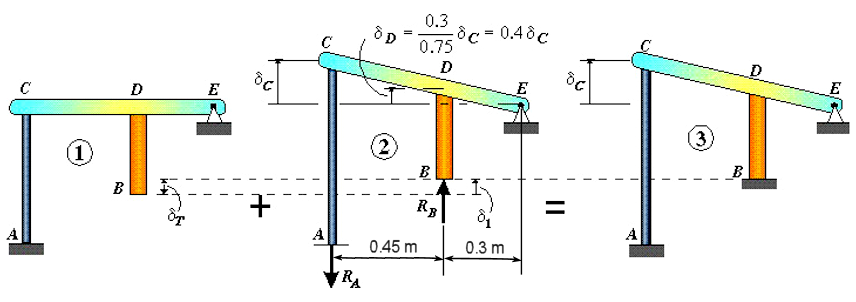 diagramme de la théorie des contraintes thermiques
