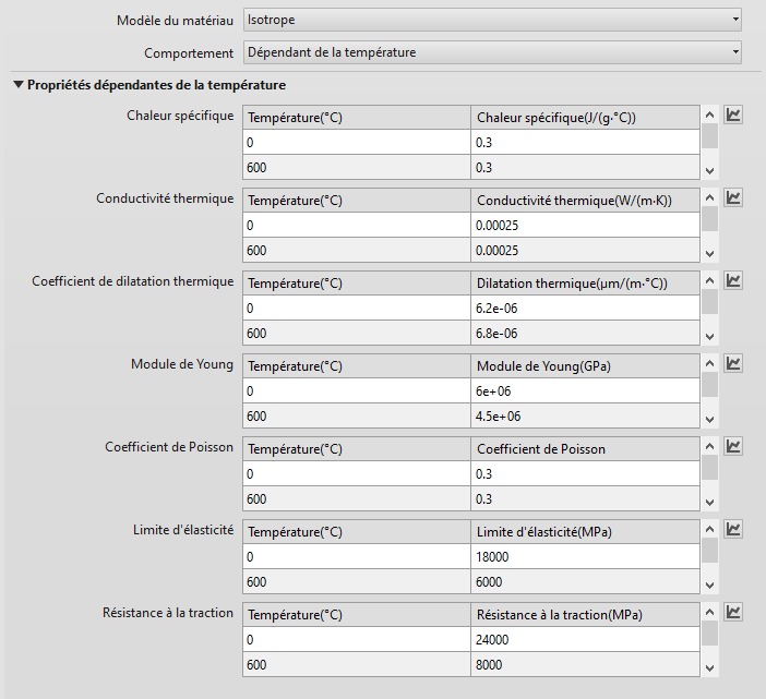 Schéma des données relatives aux matériaux pour les contraintes thermiques