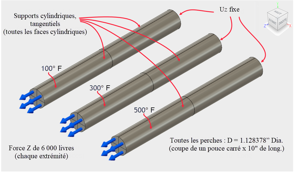 Shéma de contrainte thermique