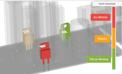 Composants électroniques