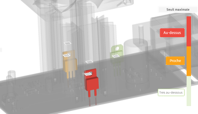 échelle interactive