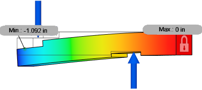 moments déséquilibrés, option Supprimer les modes de corps rigides activée