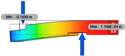 somme des moments non égale à zéro