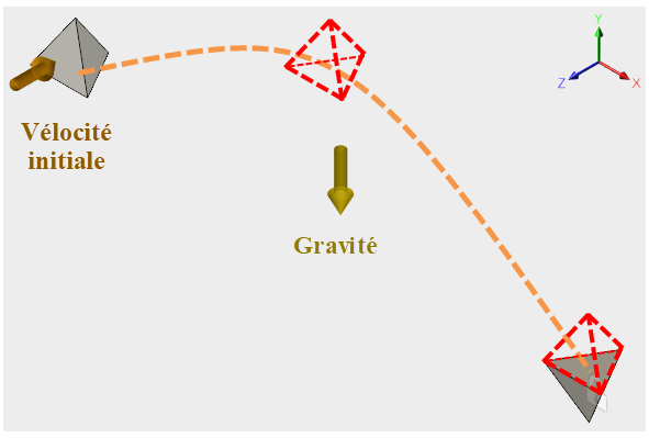 Exemple de diagramme de simulation d’événements