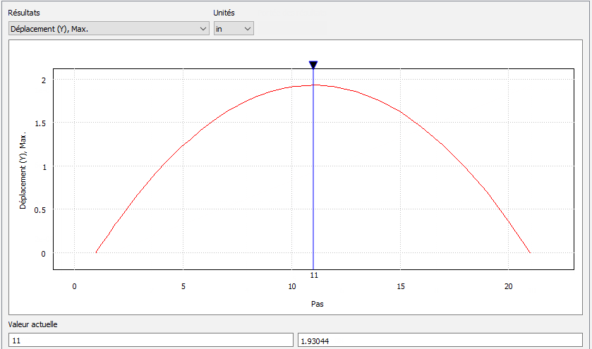 Exemples de résultats
