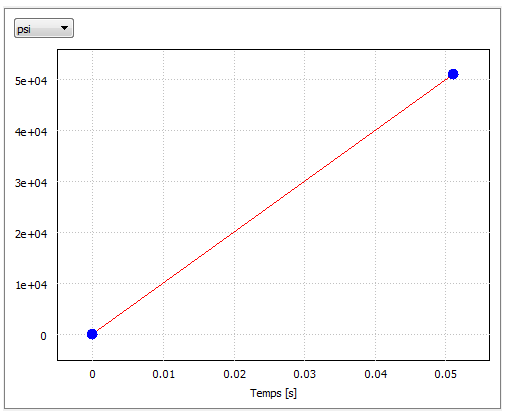 Exemple de courbe de pression transitoire