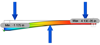 moments déséquilibrés, option Supprimer les modes de corps rigides activée