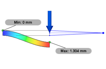 contrainte de moment distante 2
