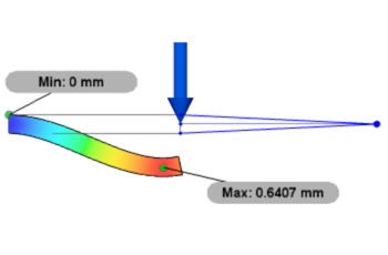 contrainte de moment distante 1