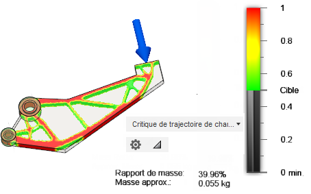 critique de trajectoire de charge