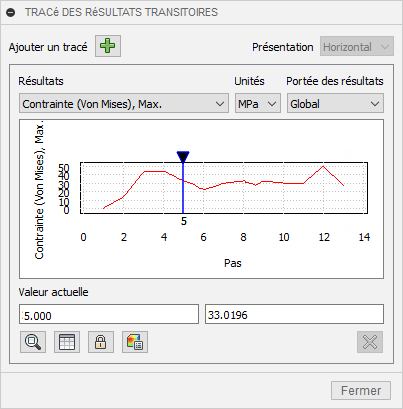 contrainte graphique 2d