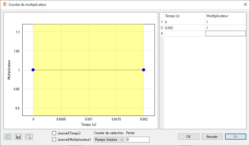 courbe de multiplicateur