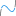 icône de courbe de fusion