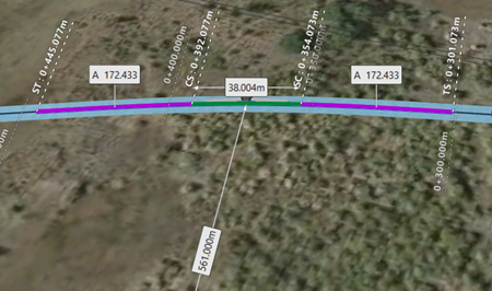 À propos des annotations pour les routes à composants