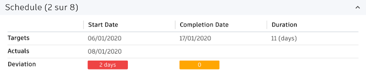 Calcul de durée avec application d’un code couleur