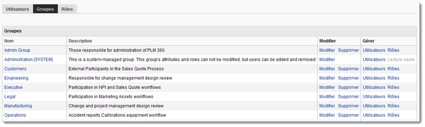 Affichage des groupes