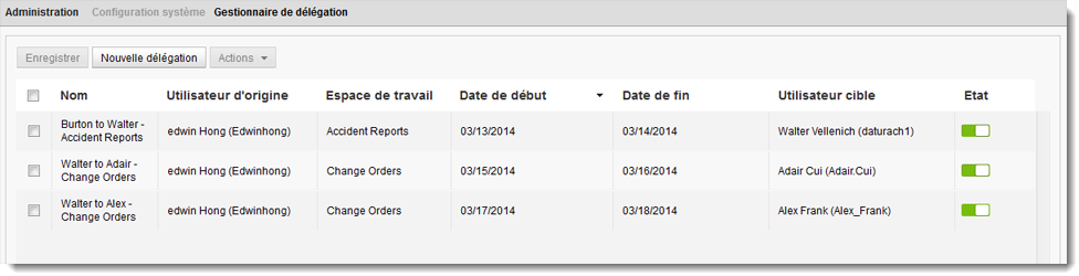 Gestionnaire de délégation